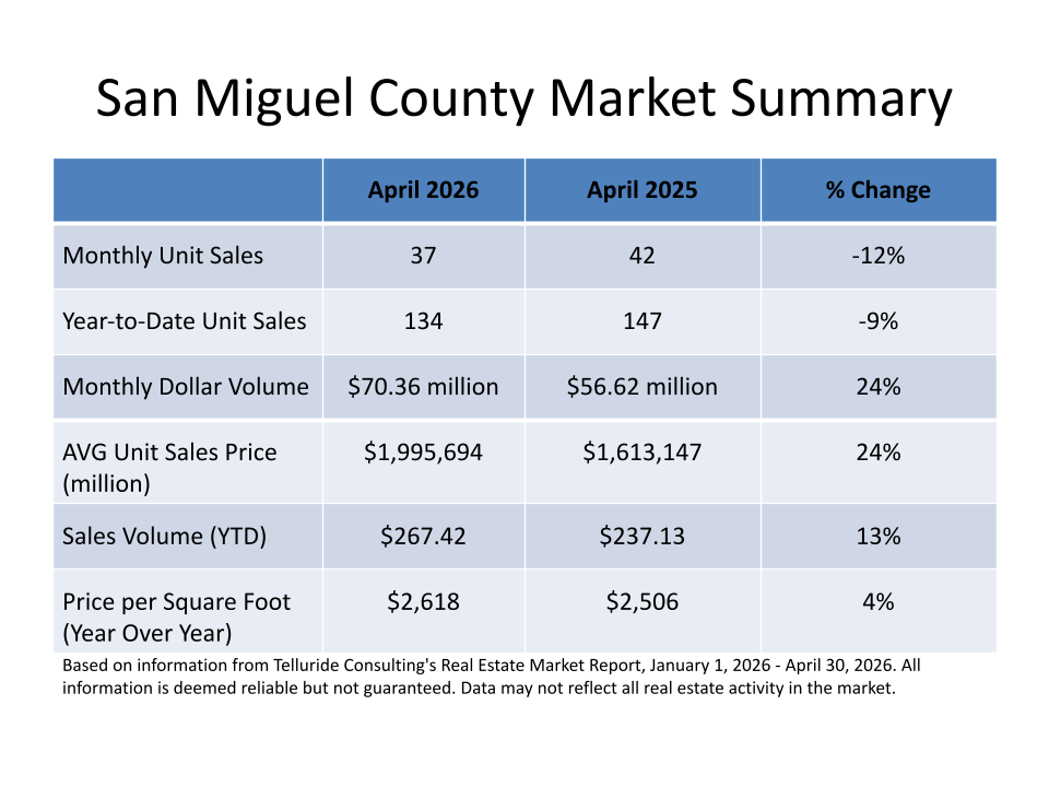 April 2026 Market Report