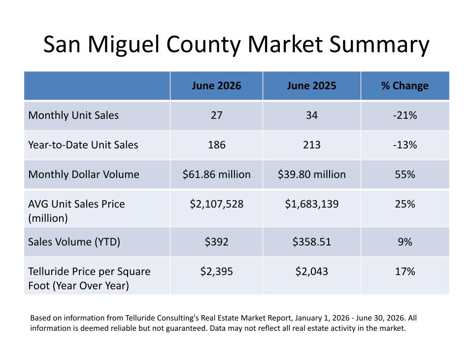 June Market Report